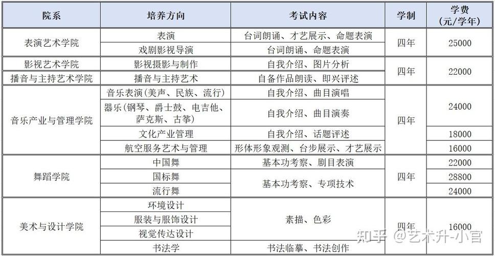 中央戏剧学院舞蹈专业考试成绩要求