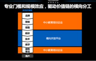 舞蹈机构横向并购税收策略分析与建议