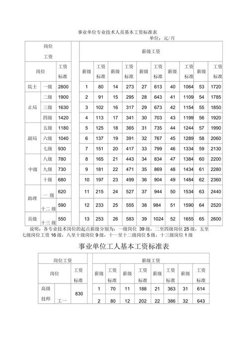 摄影师最低工资多少