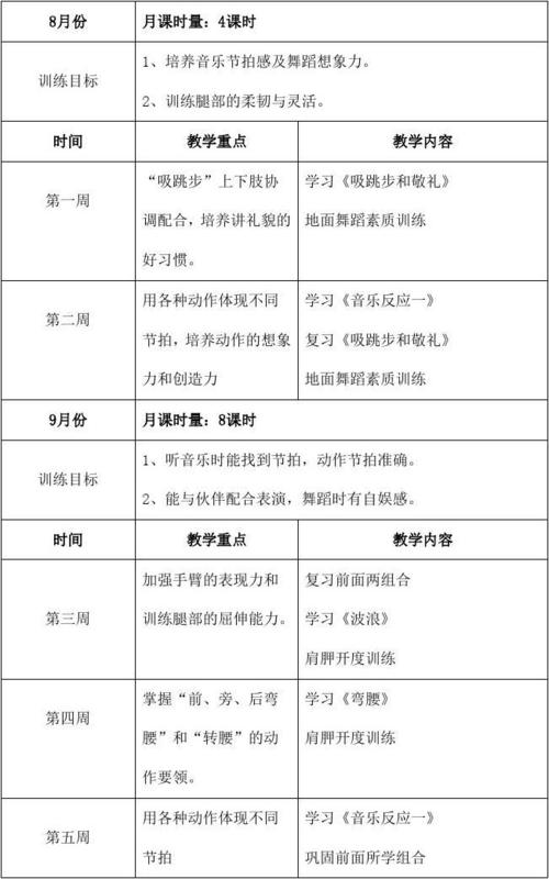 中国舞舞蹈教学计划及训练目标