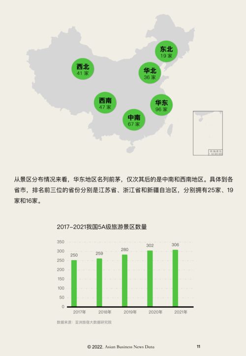 文化旅游 2021 2022 亚洲 中国 文旅业发展报告